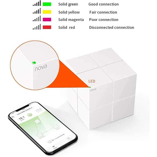 Tenda Nova MW6(3-Pack) Home Mesh Router System