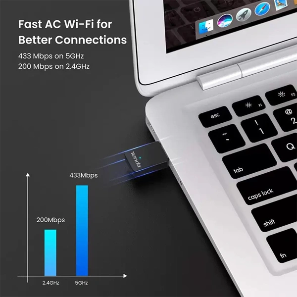Tenda U9 AC650 Dual Band Wireless USB Adapter For PC