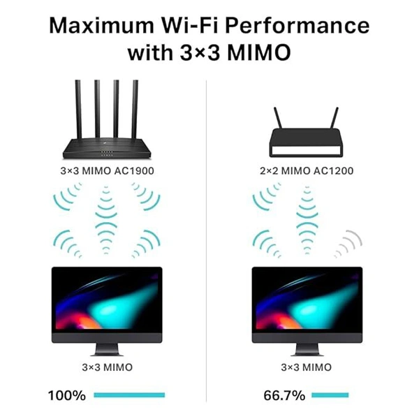 TP-Link AC1900 Wireless MU-MIMO Gigabit Router