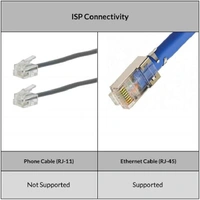 TP-Link TP-LINK TD-W8961N 300Mbps Router