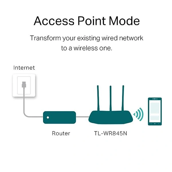 TP-Link TP-link TL-WR845N WiFi Wireless Router