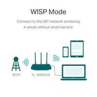 TP-Link TP-link TL-WR845N WiFi Wireless Router