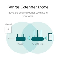TP-Link TP-link TL-WR845N WiFi Wireless Router