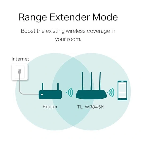 TP-Link TP-link TL-WR845N WiFi Wireless Router
