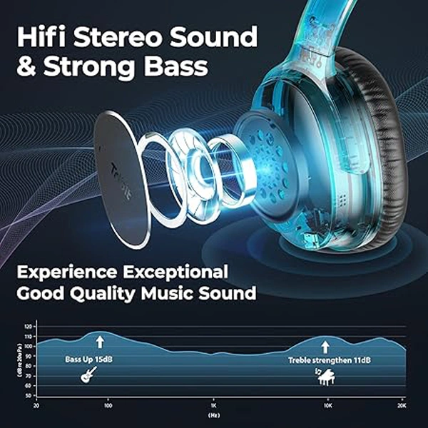 Tribit QuietPlus 72 Over Ear Wireless Headphones - Active Black