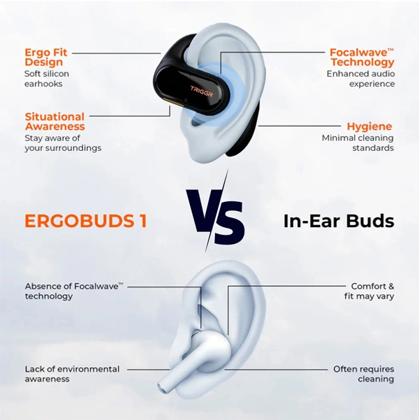 TRIGGR Ergobuds 1 OWS with FocalWave Tech