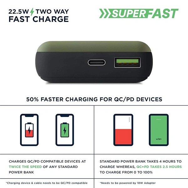URBN 20000 mAh Lithium Polymer 22.5W Super Fast Charging Ultra Compact Power Bank - Black, Green, Purple