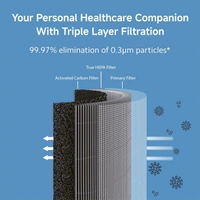 Xiaomi 4 Lite Smart Air Purifier with HEPA & Carbon Filter