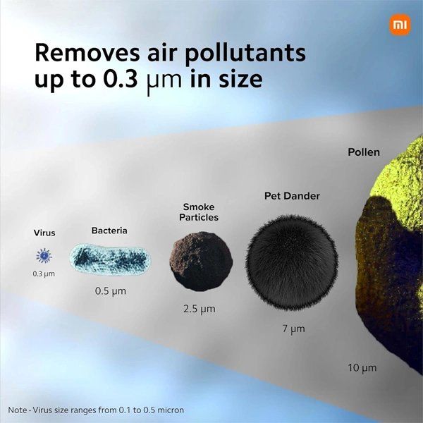 Xiaomi 4 Lite Smart Air Purifier with HEPA & Carbon Filter