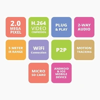 Zebronics Zeb Smart Cam 101 Smart Indoor Camera