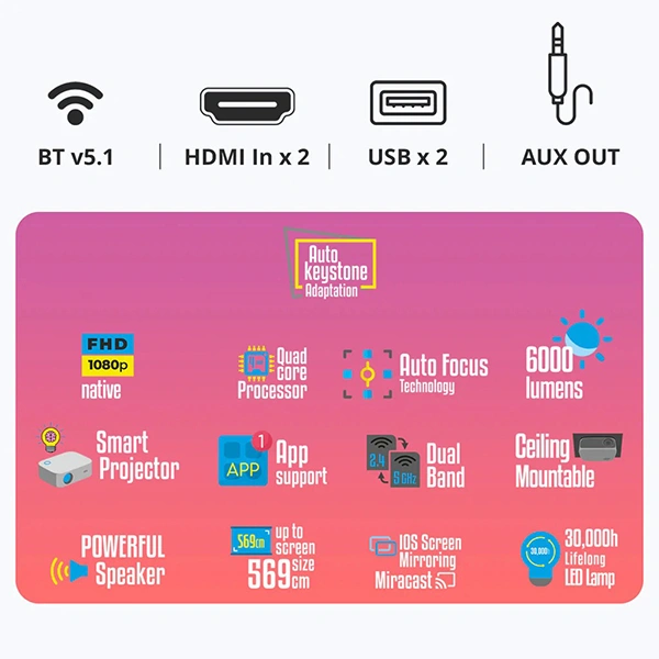 Zebronics ZEB-PIXAPLAY 17 Android Smart LED Projector With DOLBY AUDIO