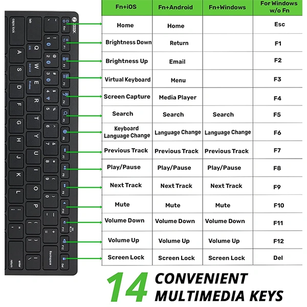 Zoook Magicpad Combo Bluetooth Multi-Device Keyboard & Mouse - White