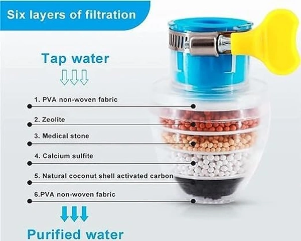 FAUCET FILTER 5 LAYERS
