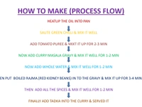 Curry Masala Gravy