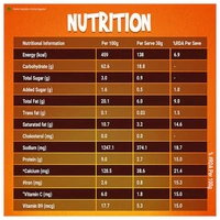 Sunfeast Yippee Maggi- 30g - RIDDHI SIDDHI KIRANA