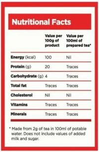 AVT  SELECT CTC DUST TEA 250 GM Tea Box  (250 g) - 250g, avtscdt250