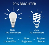 Wipro LED Bulb 9W 