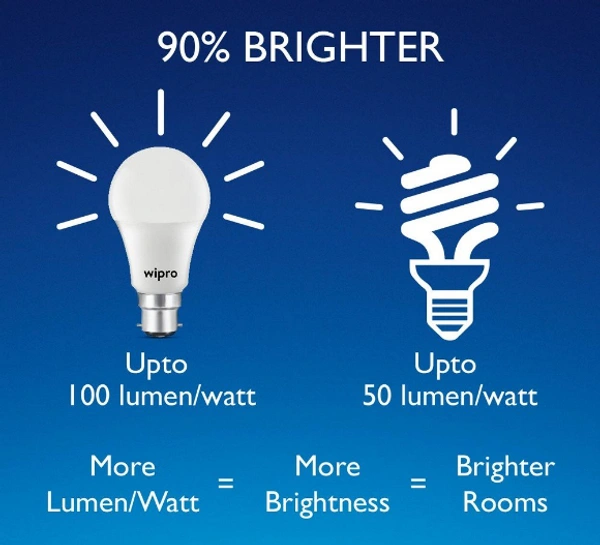 Wipro LED Bulb 9W 