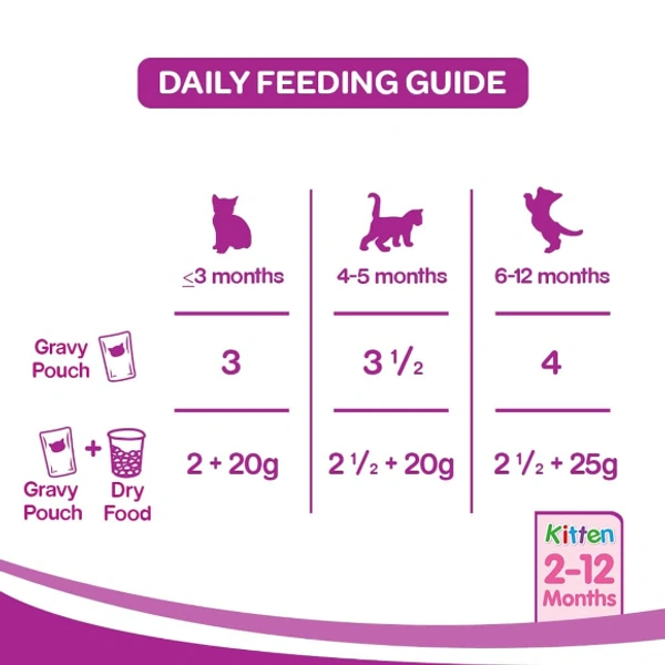 Whiskas Kitten Tuna in Jelly (2-12 months), 85g Pouch
