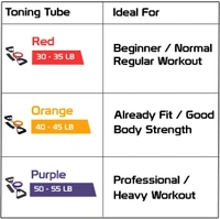 Resistance Band Set with Handles, Portable Toning Tubes with Door Anchor & Foam Handles