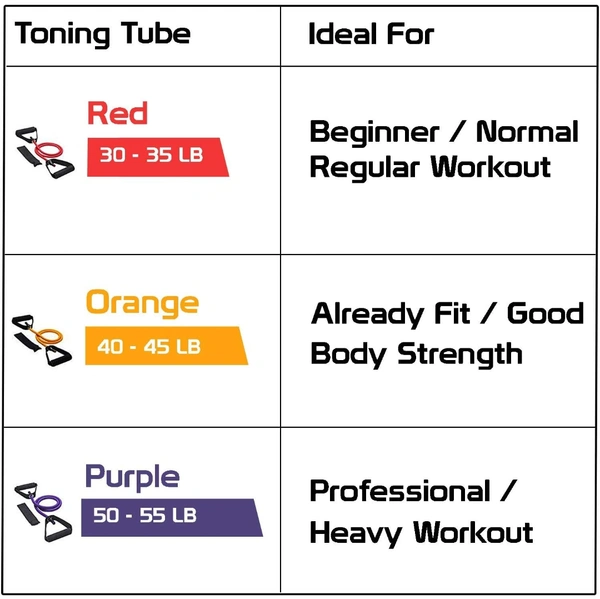 Resistance Band Set with Handles, Portable Toning Tubes with Door Anchor & Foam Handles