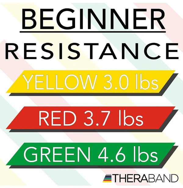 Theraband Latex Free Active Recovery Kits, Yellow/Red/Green, Beginner