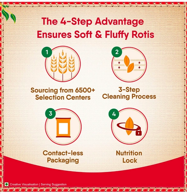 Aashirvaad Atta - 500g