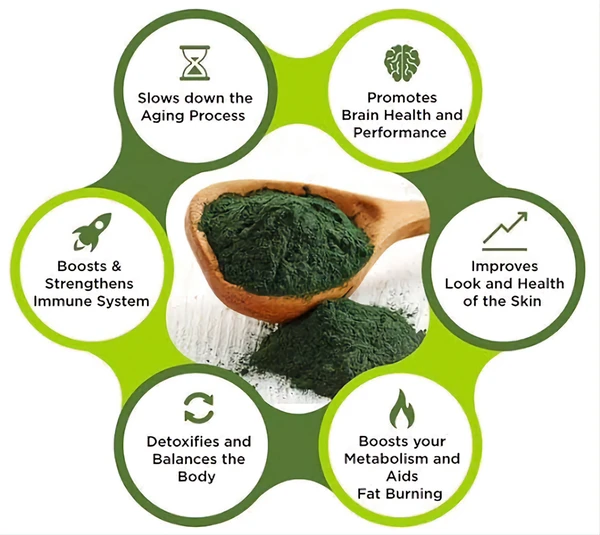 Spirullina Capsules